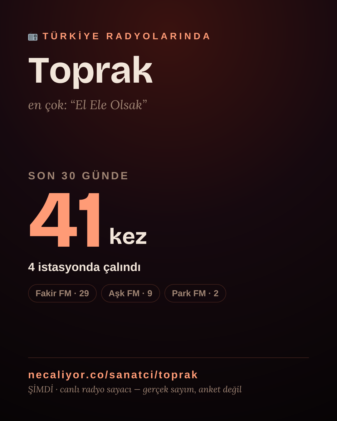 Sanatçısı, menajeri ya da hayranı mısın? Bunu paylaş.