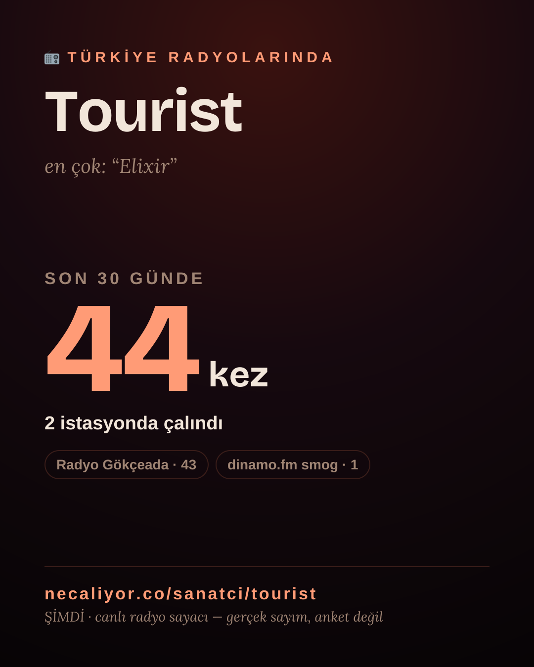 Sanatçısı, menajeri ya da hayranı mısın? Bunu paylaş.