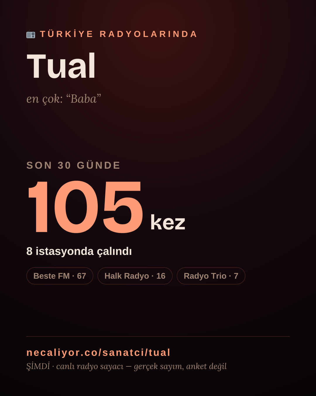 Sanatçısı, menajeri ya da hayranı mısın? Bunu paylaş.