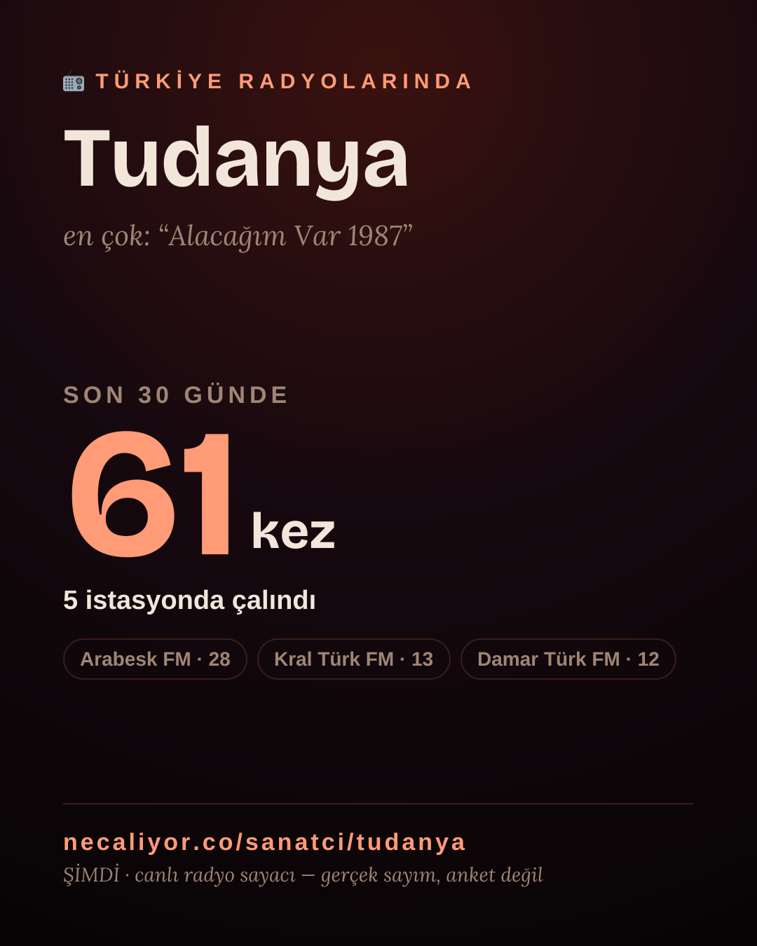 Sanatçısı, menajeri ya da hayranı mısın? Bunu paylaş.