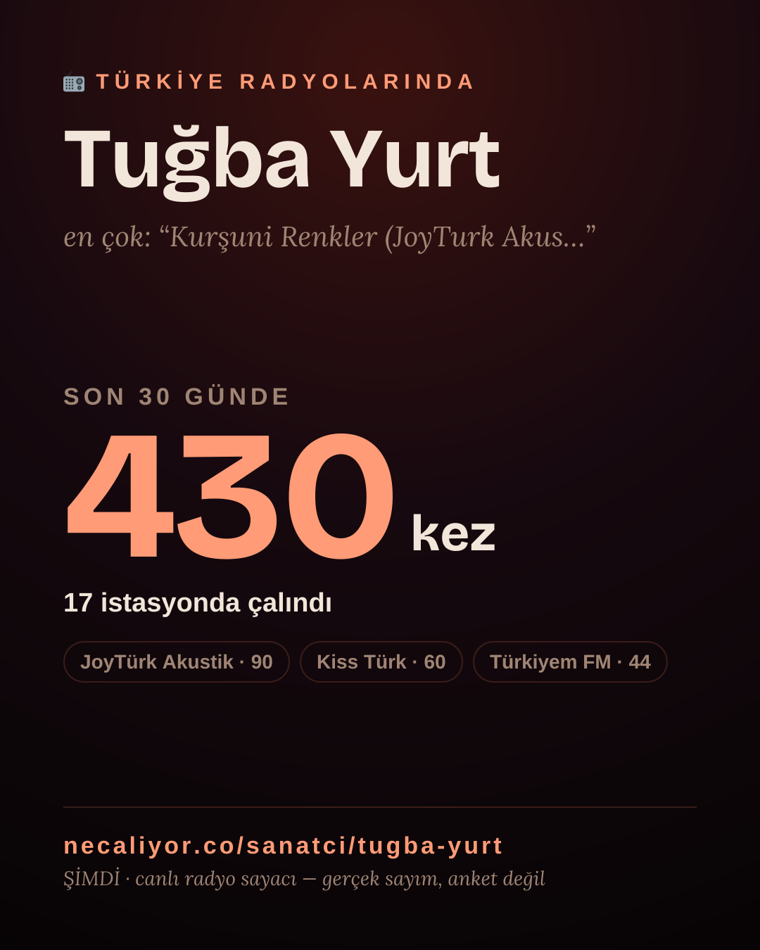 Sanatçısı, menajeri ya da hayranı mısın? Bunu paylaş.
