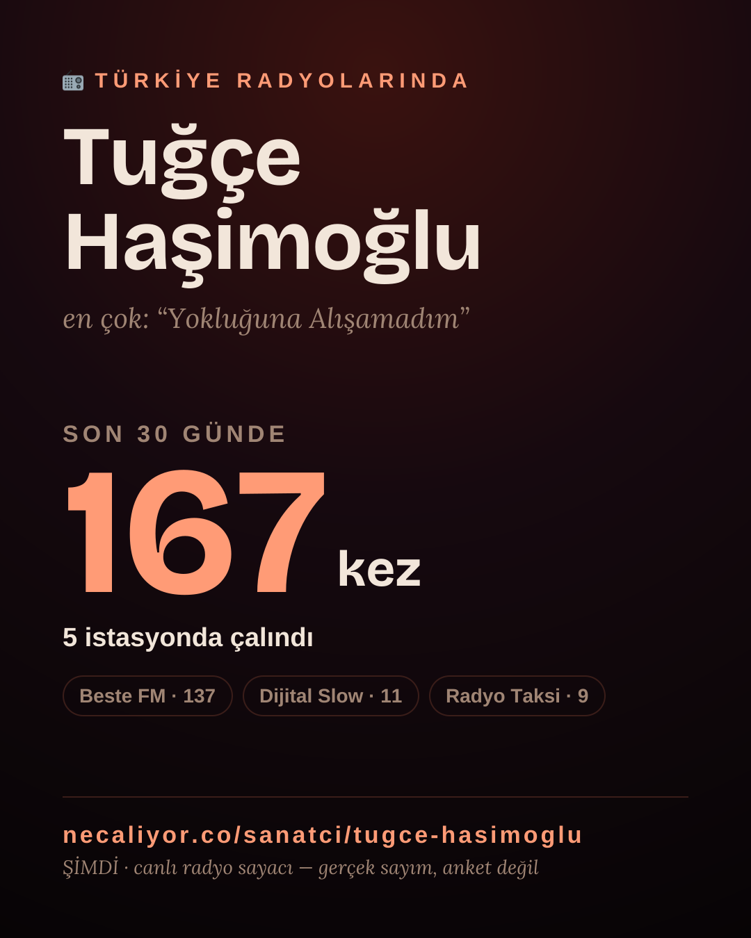 Sanatçısı, menajeri ya da hayranı mısın? Bunu paylaş.