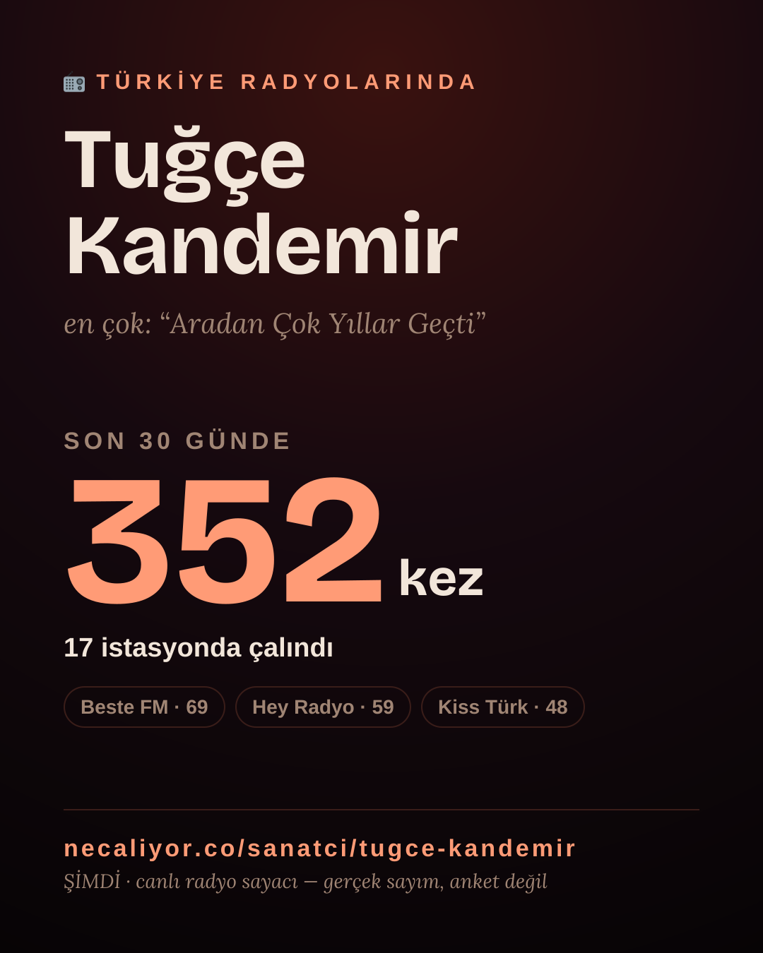 Sanatçısı, menajeri ya da hayranı mısın? Bunu paylaş.