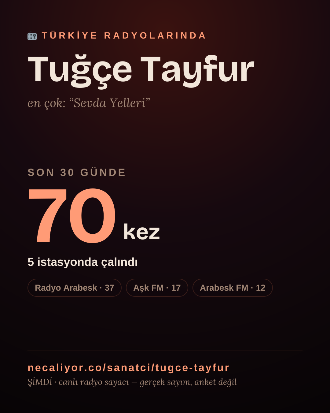 Sanatçısı, menajeri ya da hayranı mısın? Bunu paylaş.