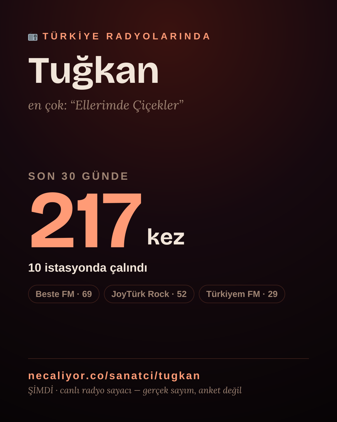 Sanatçısı, menajeri ya da hayranı mısın? Bunu paylaş.