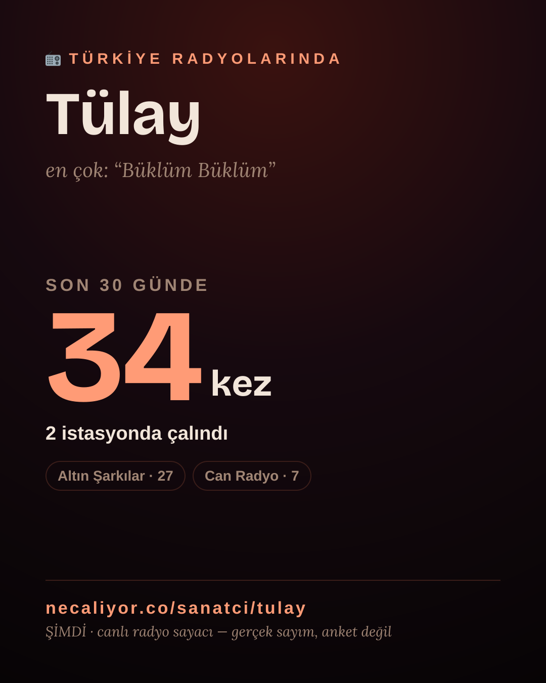Sanatçısı, menajeri ya da hayranı mısın? Bunu paylaş.