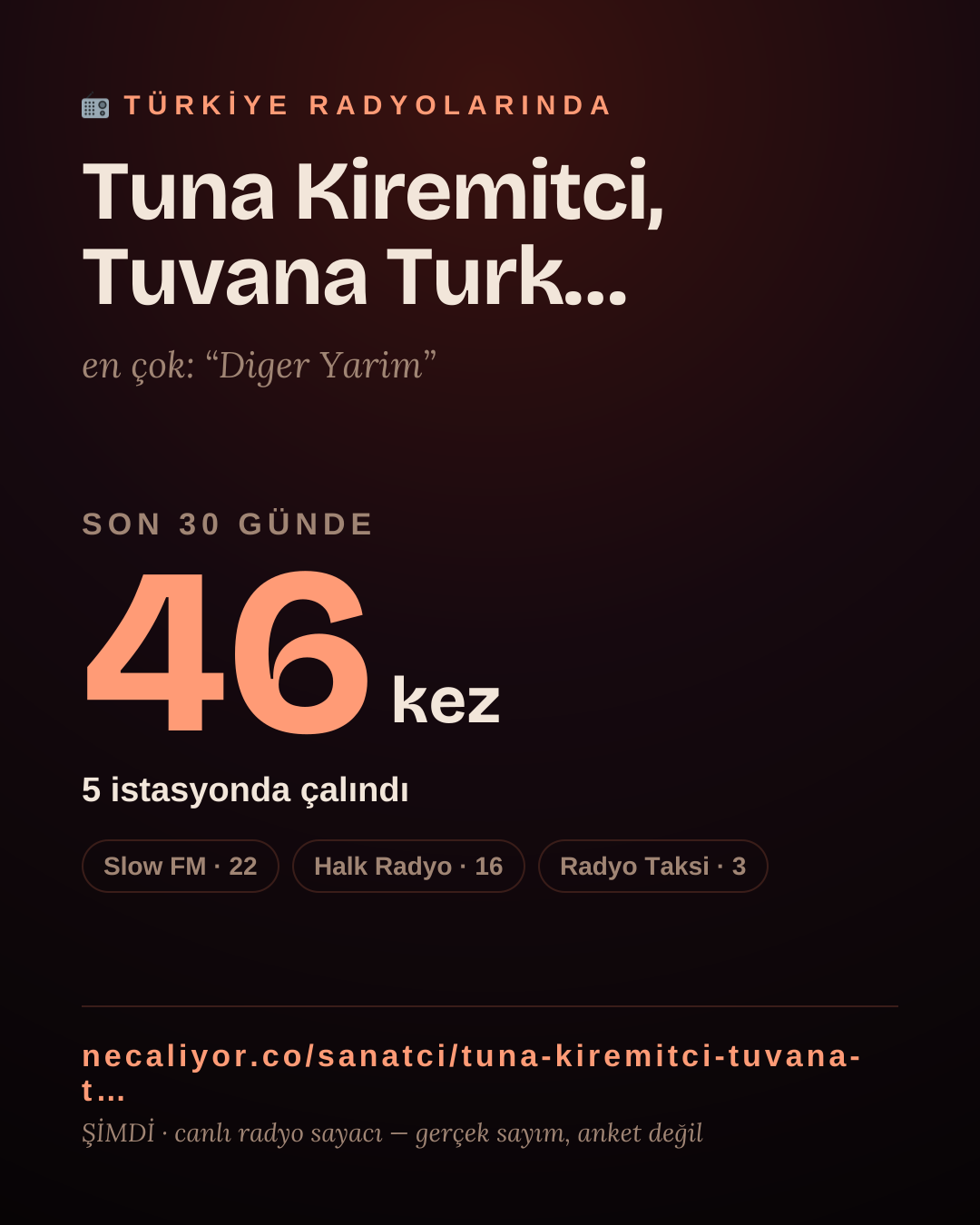 Sanatçısı, menajeri ya da hayranı mısın? Bunu paylaş.