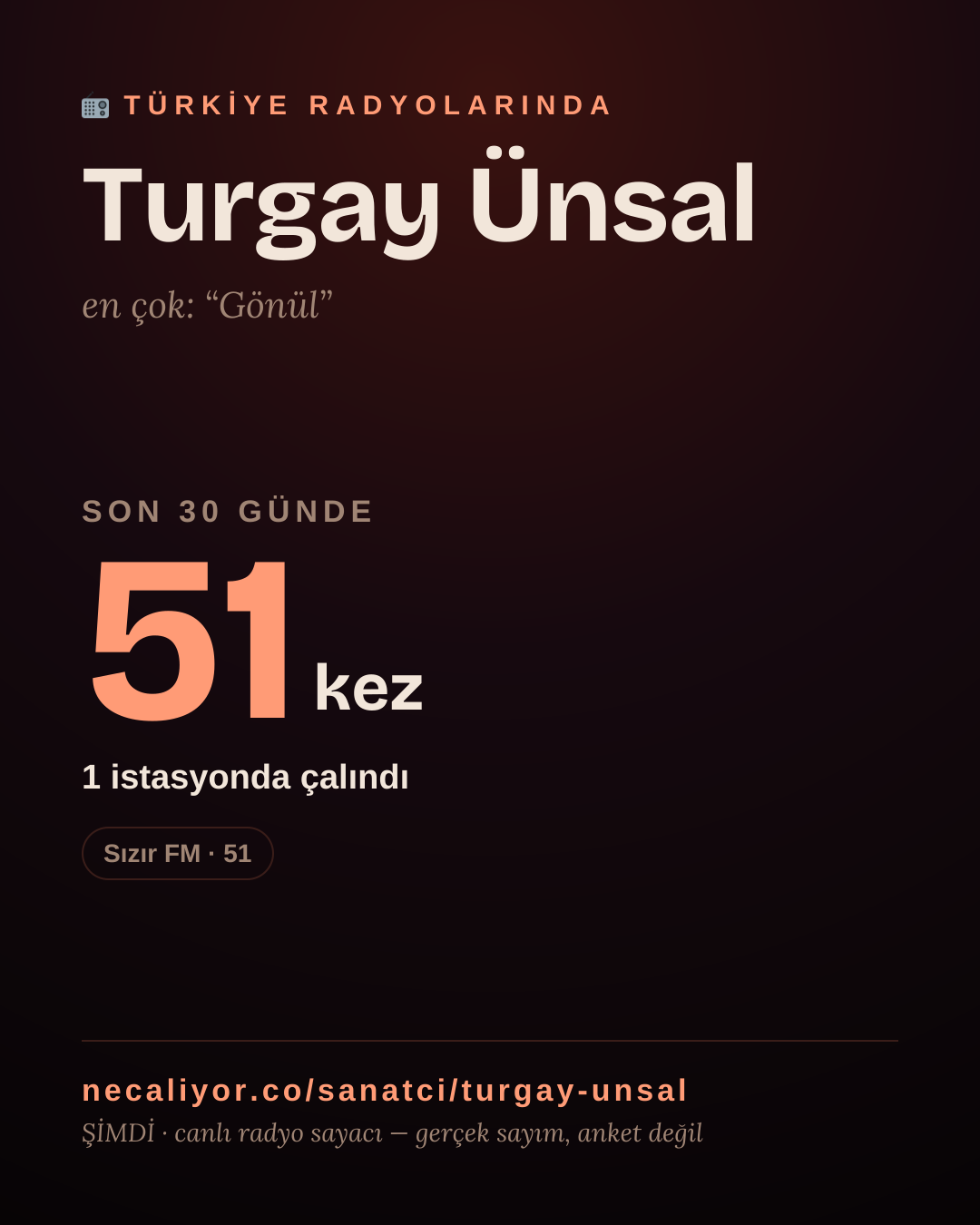 Sanatçısı, menajeri ya da hayranı mısın? Bunu paylaş.
