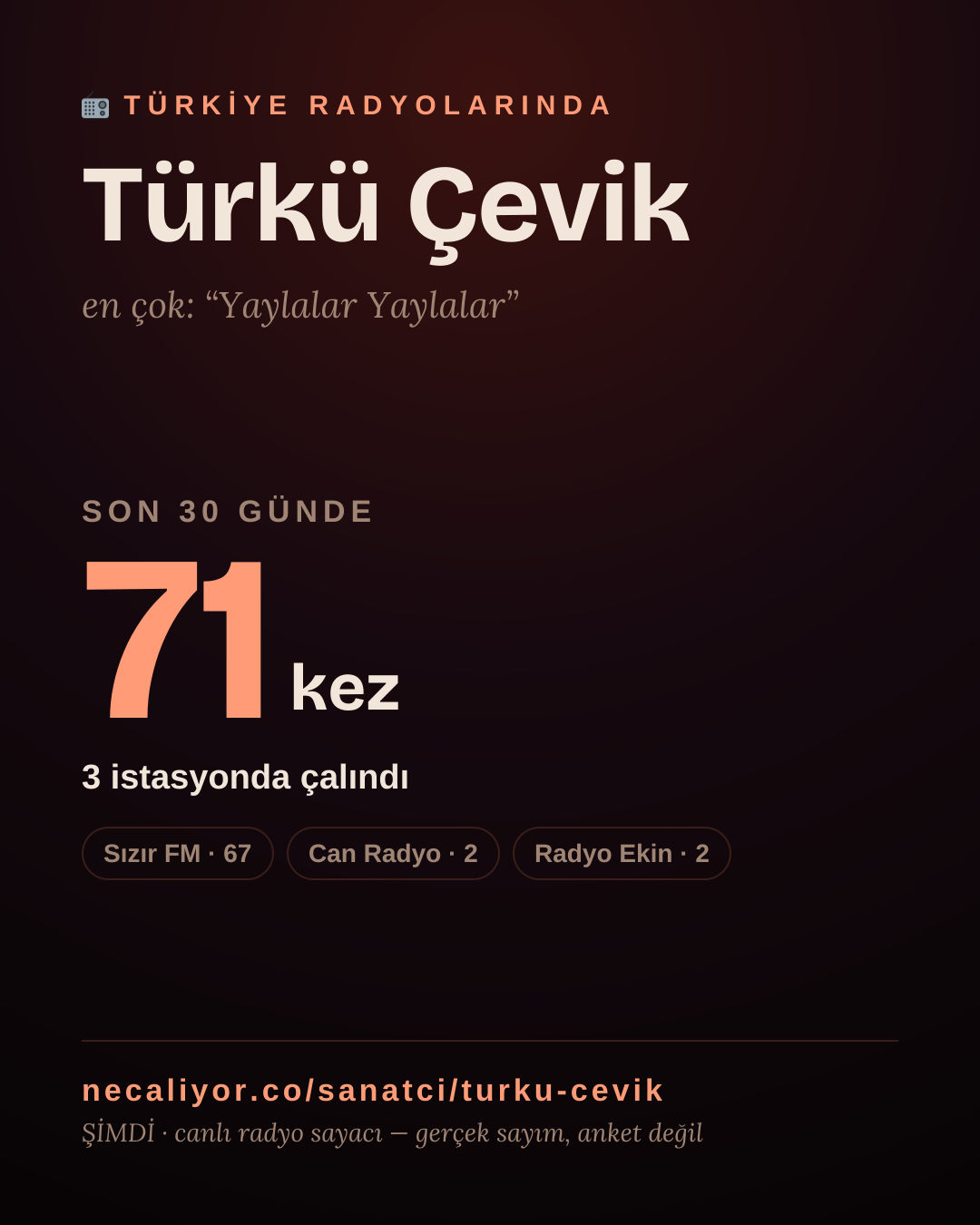 Sanatçısı, menajeri ya da hayranı mısın? Bunu paylaş.