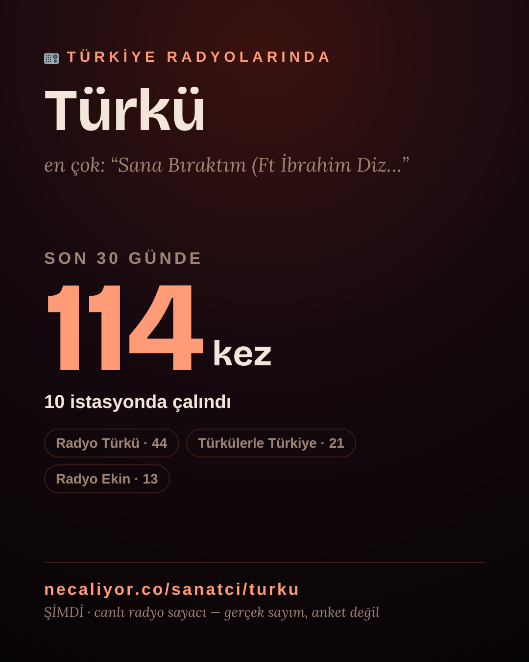Sanatçısı, menajeri ya da hayranı mısın? Bunu paylaş.