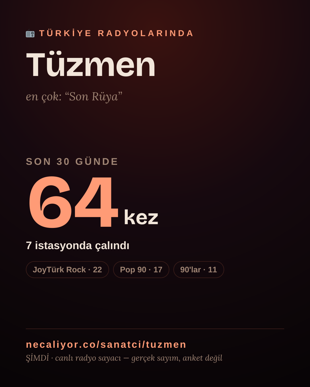 Sanatçısı, menajeri ya da hayranı mısın? Bunu paylaş.