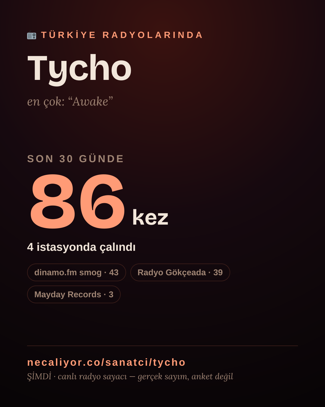 Sanatçısı, menajeri ya da hayranı mısın? Bunu paylaş.