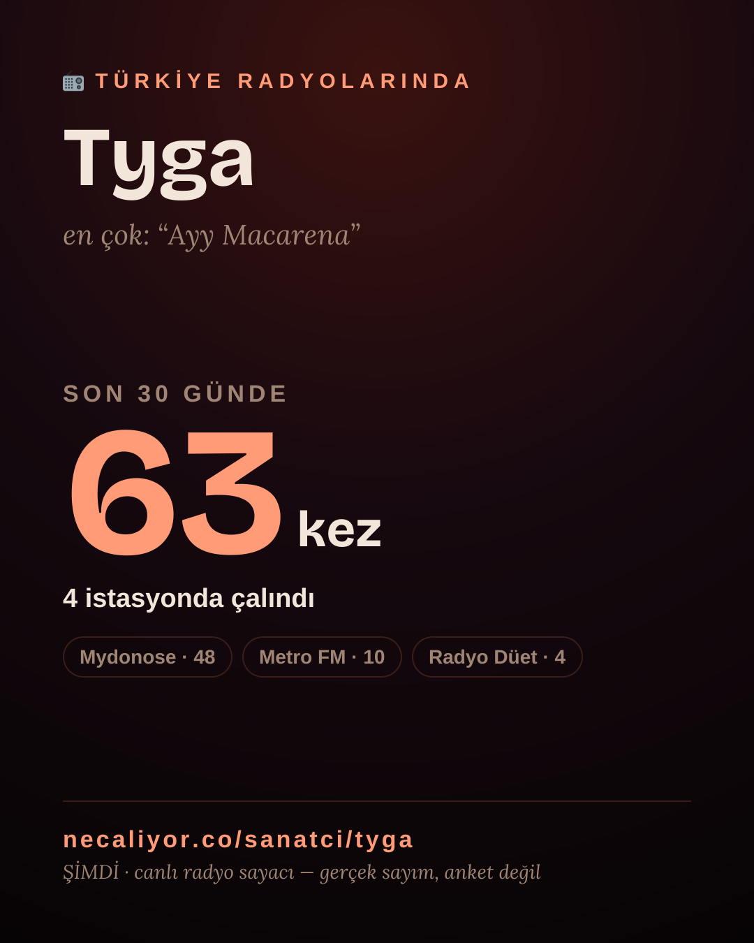 Sanatçısı, menajeri ya da hayranı mısın? Bunu paylaş.