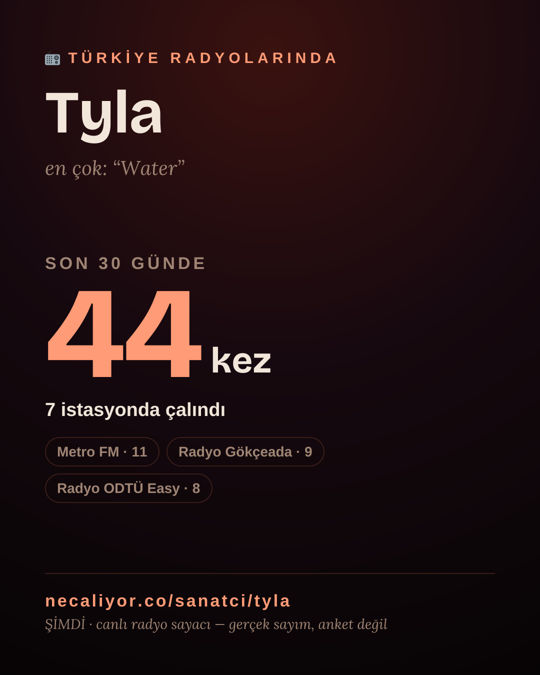 Sanatçısı, menajeri ya da hayranı mısın? Bunu paylaş.