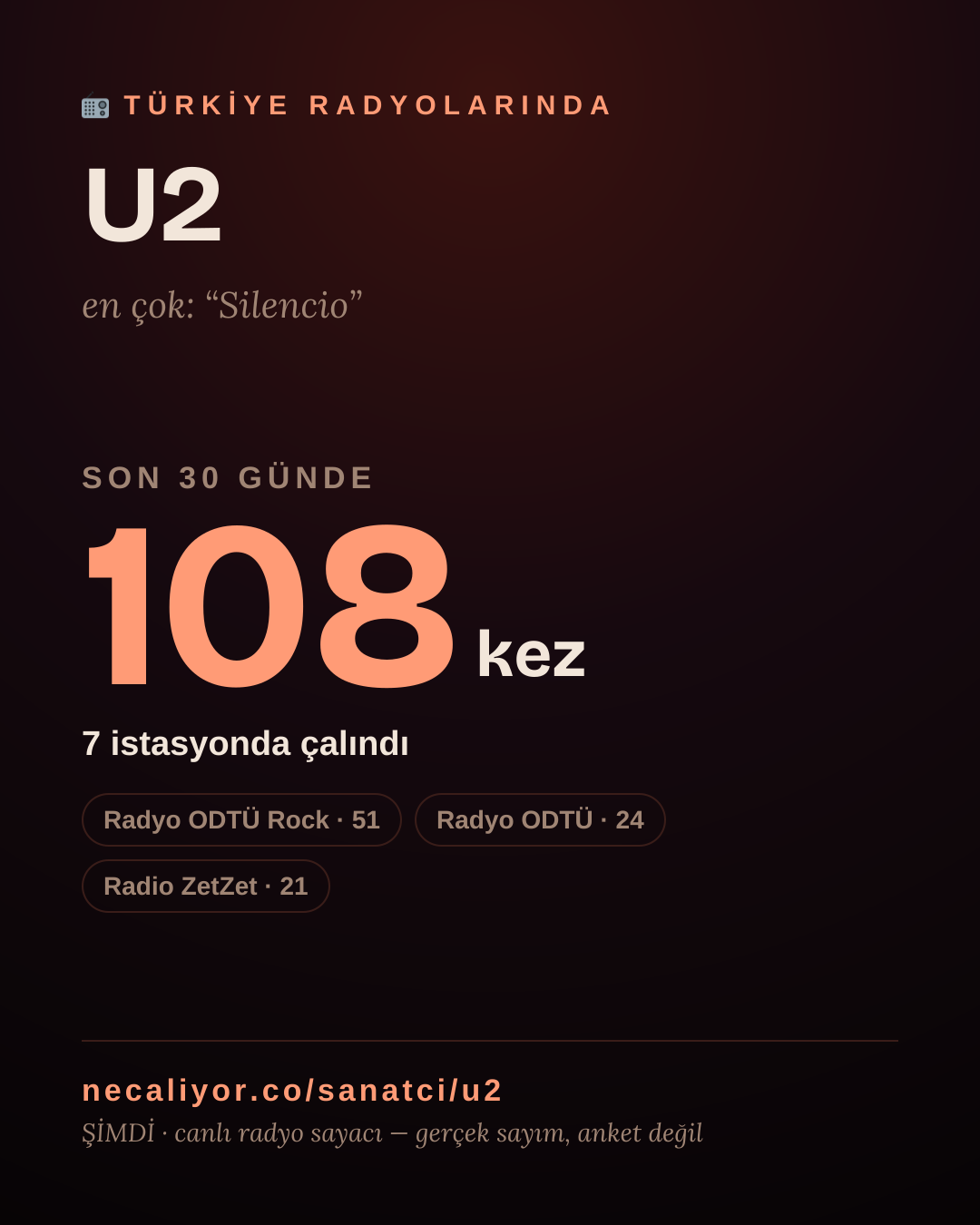 Sanatçısı, menajeri ya da hayranı mısın? Bunu paylaş.