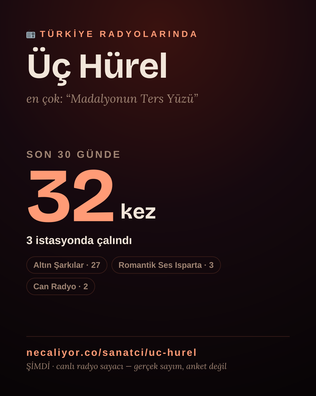 Sanatçısı, menajeri ya da hayranı mısın? Bunu paylaş.