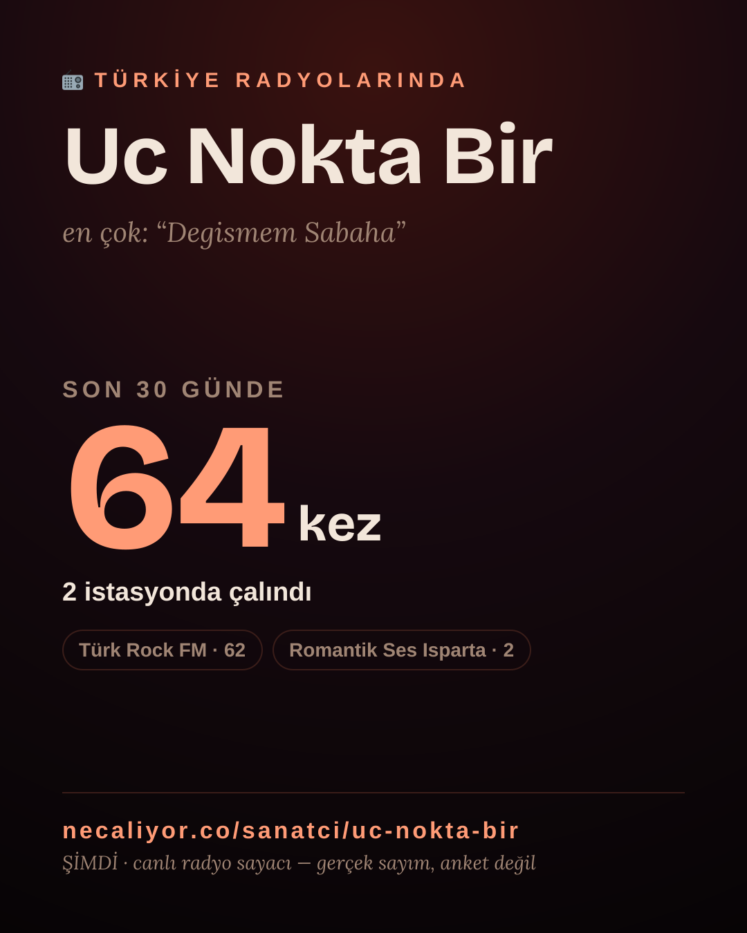 Sanatçısı, menajeri ya da hayranı mısın? Bunu paylaş.