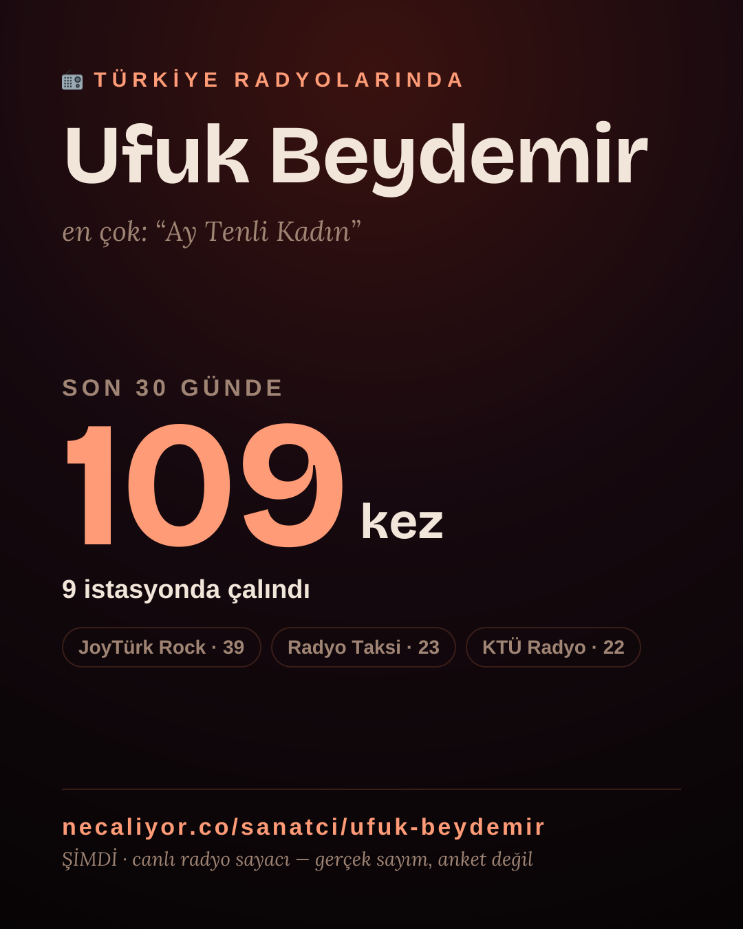Sanatçısı, menajeri ya da hayranı mısın? Bunu paylaş.