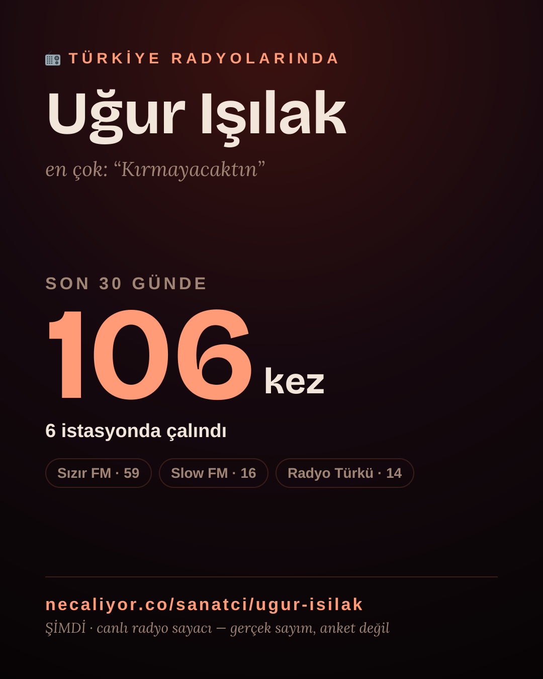 Sanatçısı, menajeri ya da hayranı mısın? Bunu paylaş.