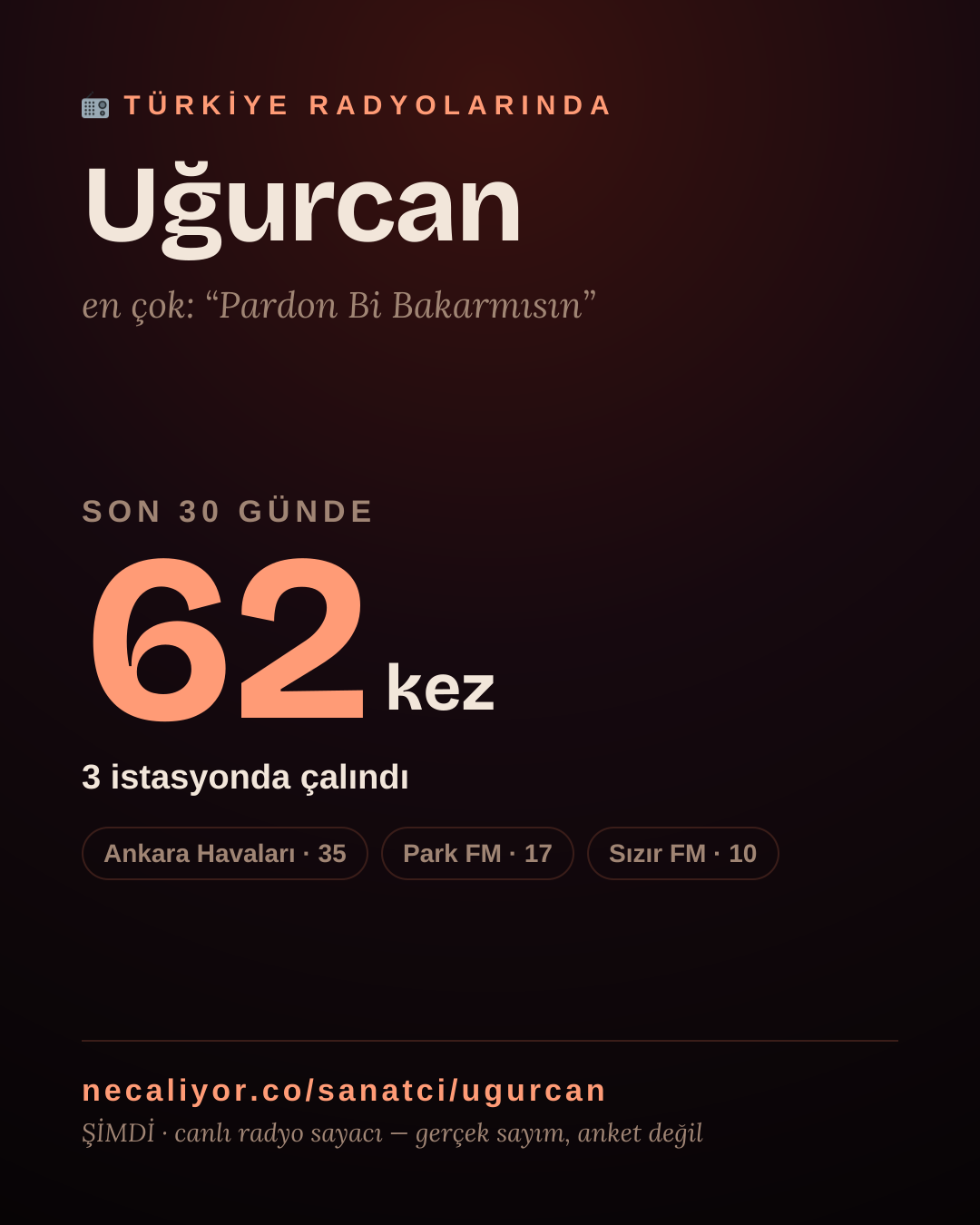 Sanatçısı, menajeri ya da hayranı mısın? Bunu paylaş.