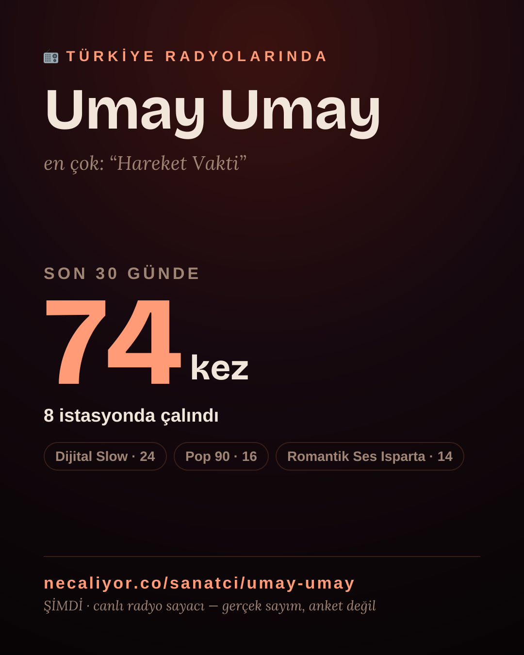 Sanatçısı, menajeri ya da hayranı mısın? Bunu paylaş.