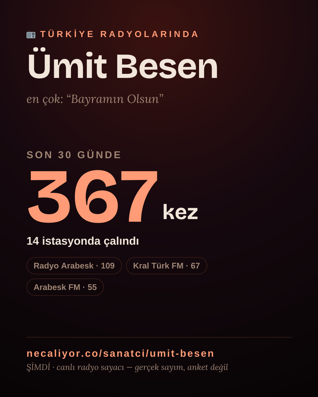 Sanatçısı, menajeri ya da hayranı mısın? Bunu paylaş.