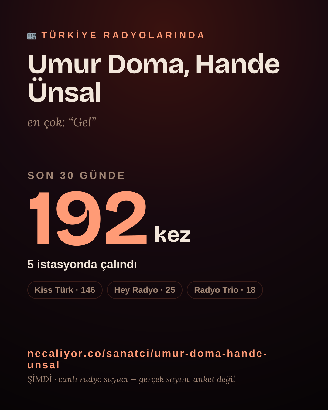 Sanatçısı, menajeri ya da hayranı mısın? Bunu paylaş.