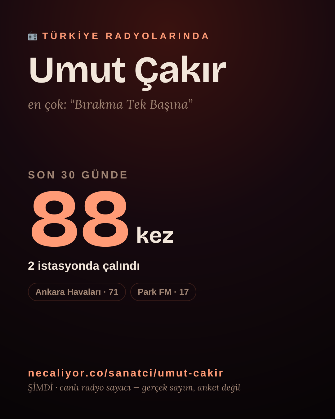 Sanatçısı, menajeri ya da hayranı mısın? Bunu paylaş.