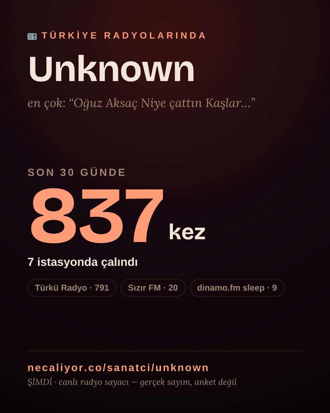 Sanatçısı, menajeri ya da hayranı mısın? Bunu paylaş.