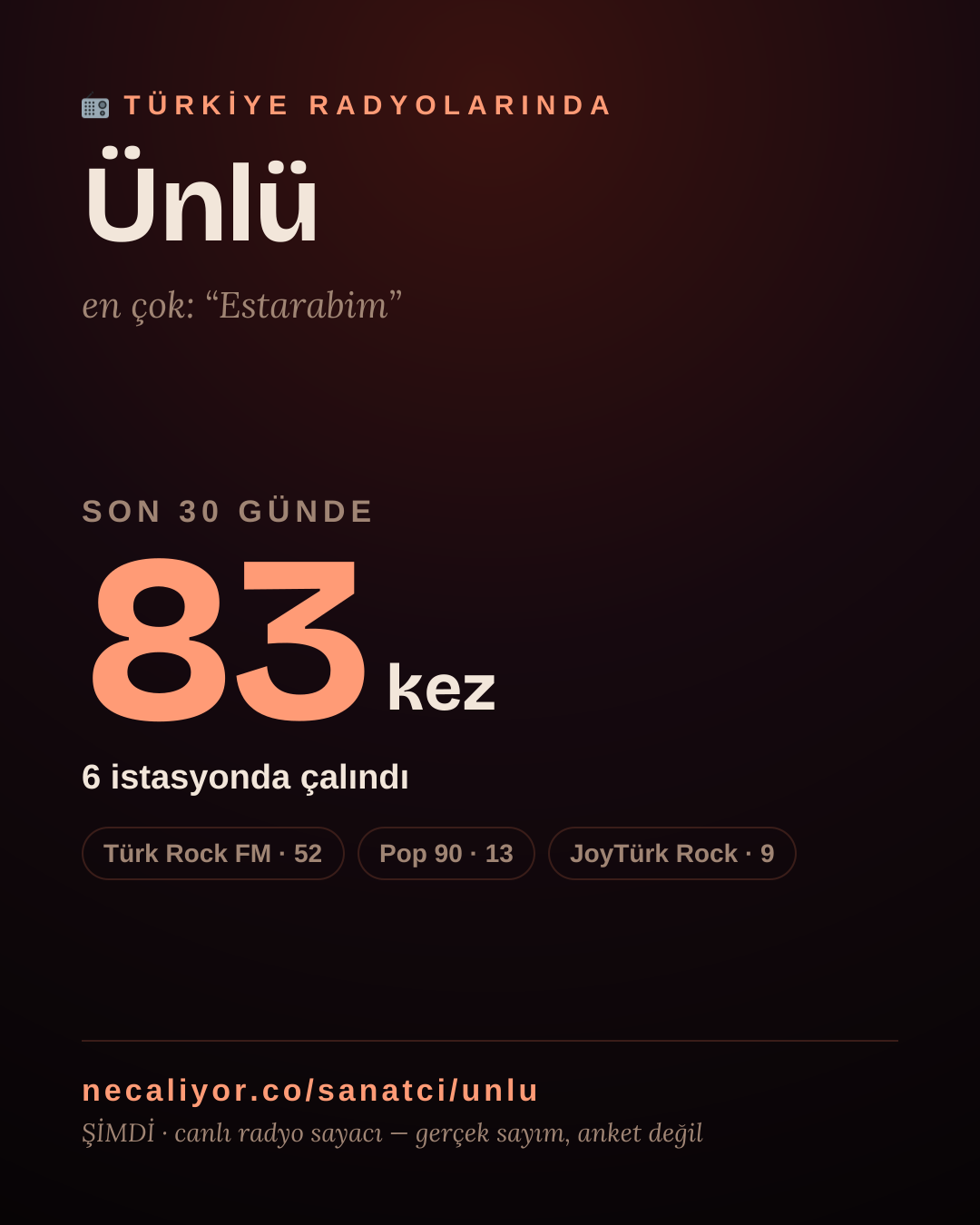 Sanatçısı, menajeri ya da hayranı mısın? Bunu paylaş.