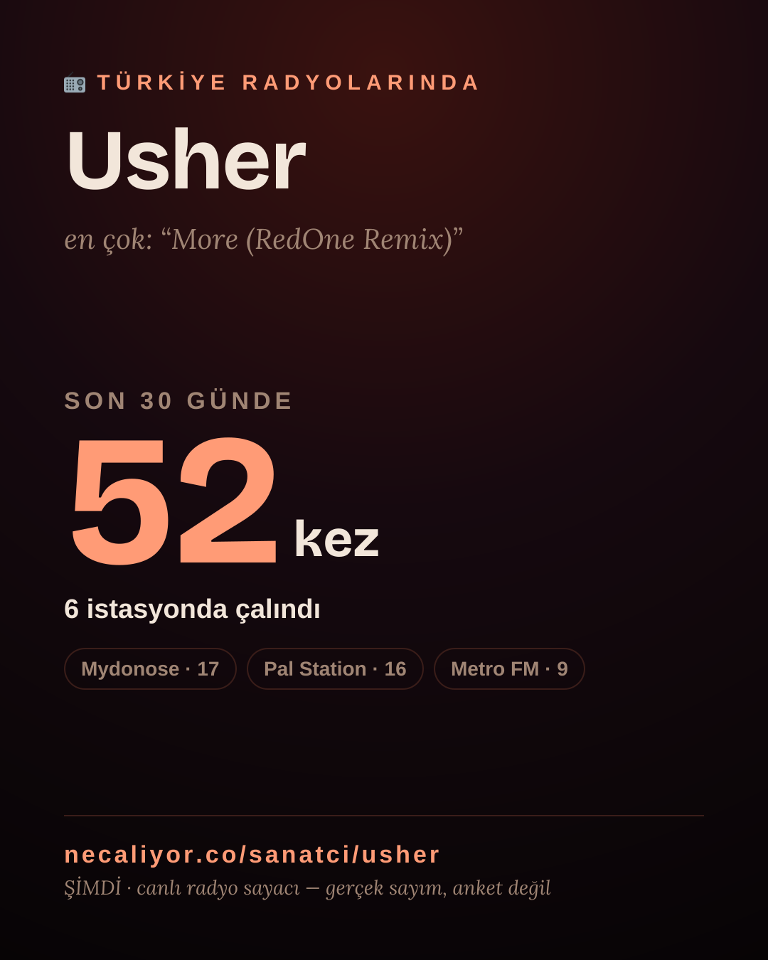 Sanatçısı, menajeri ya da hayranı mısın? Bunu paylaş.