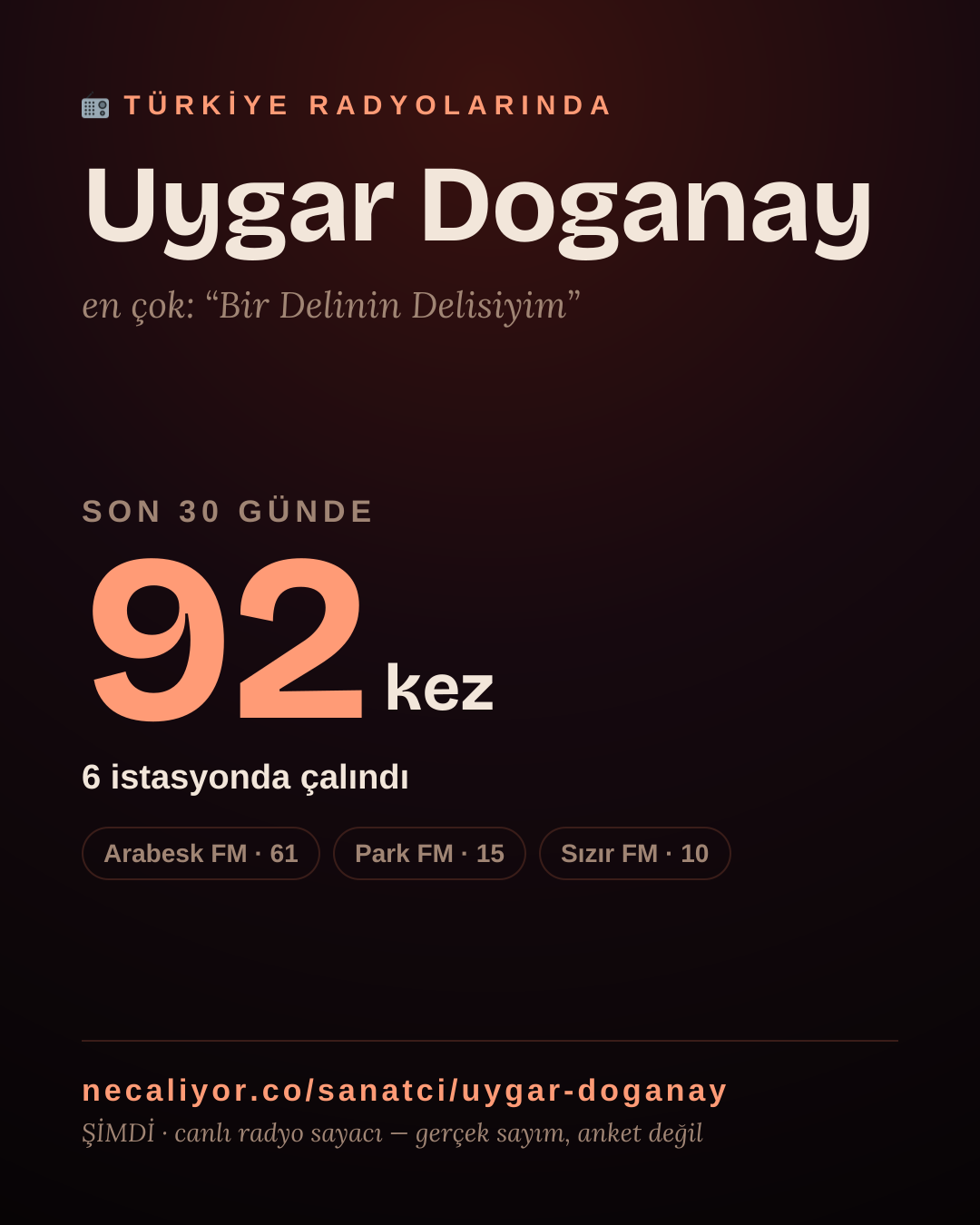 Sanatçısı, menajeri ya da hayranı mısın? Bunu paylaş.