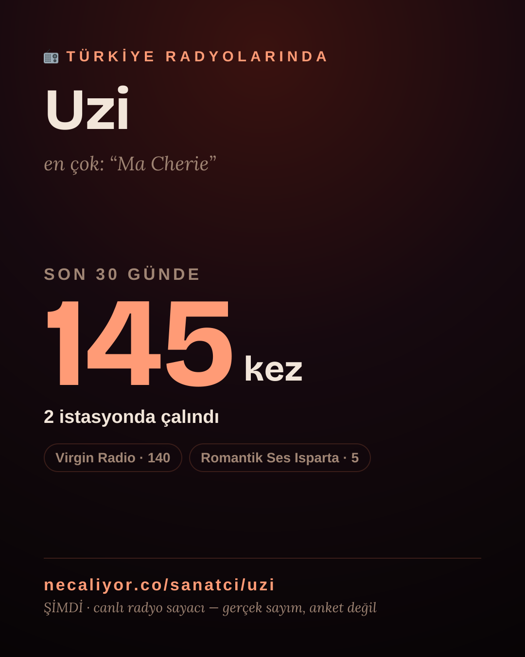 Sanatçısı, menajeri ya da hayranı mısın? Bunu paylaş.