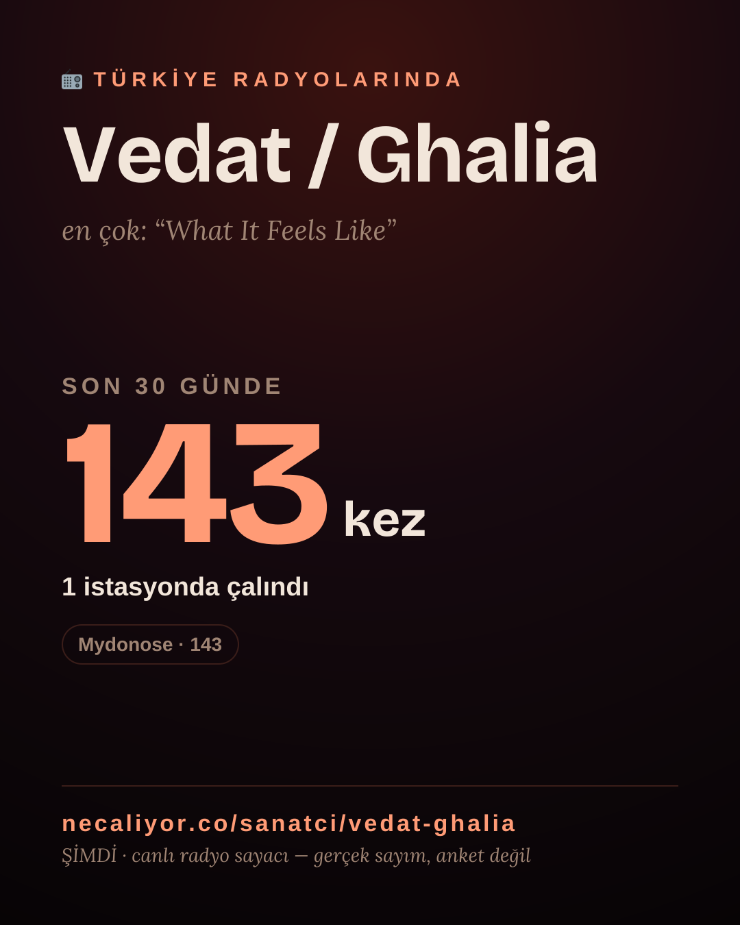 Sanatçısı, menajeri ya da hayranı mısın? Bunu paylaş.