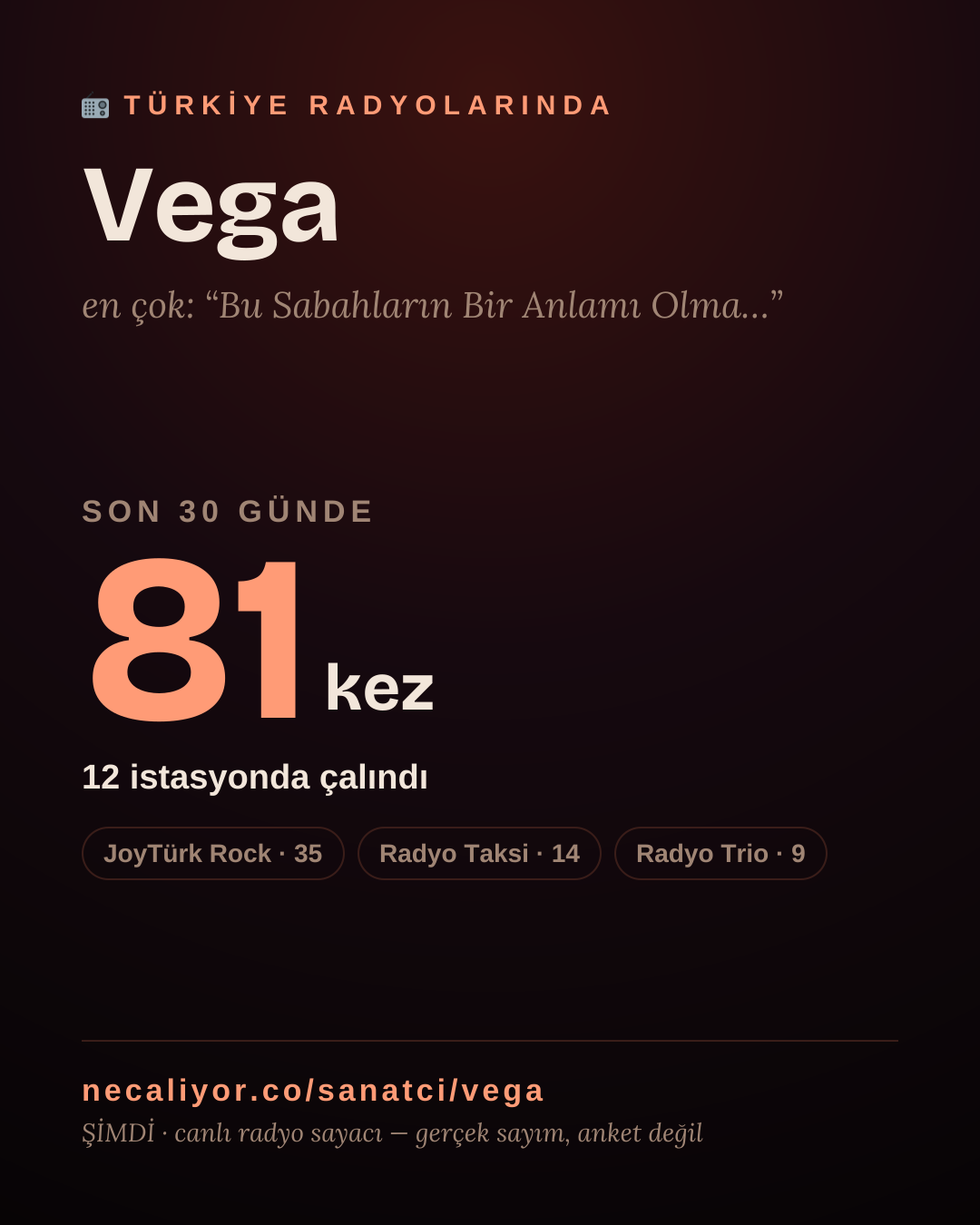 Sanatçısı, menajeri ya da hayranı mısın? Bunu paylaş.