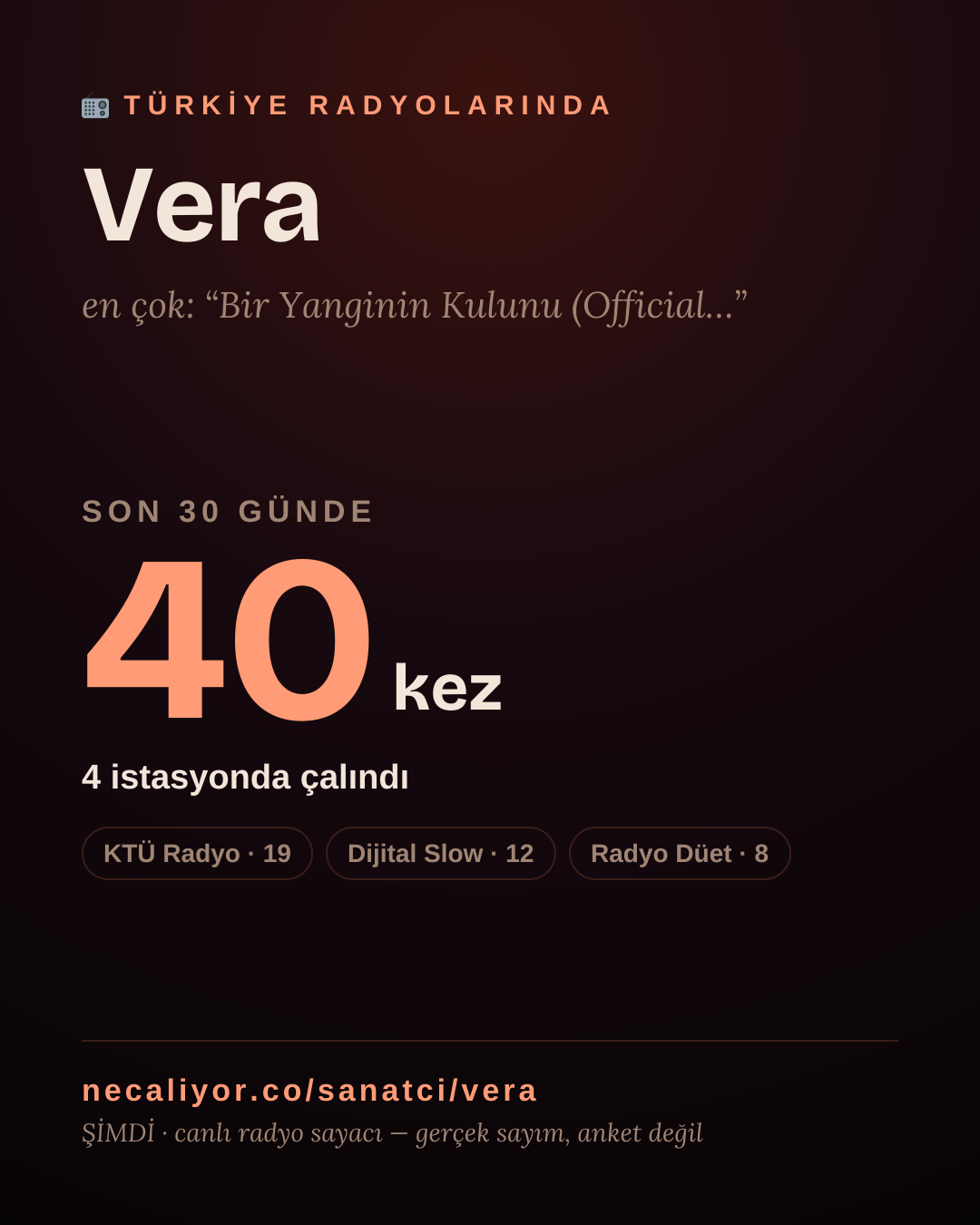 Sanatçısı, menajeri ya da hayranı mısın? Bunu paylaş.