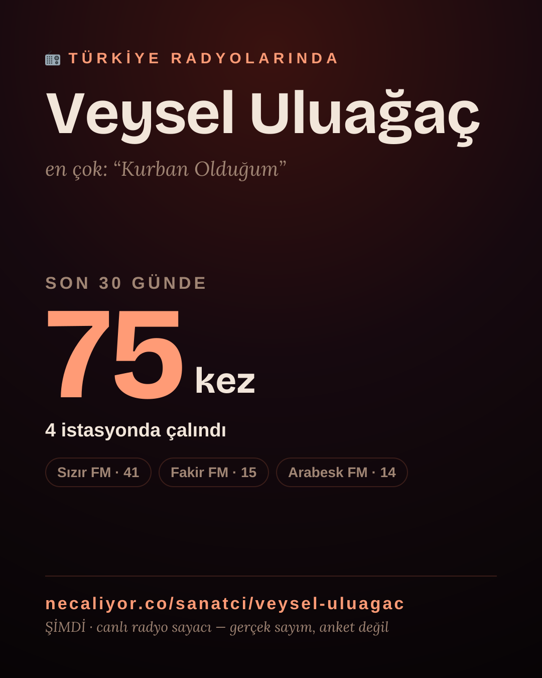 Sanatçısı, menajeri ya da hayranı mısın? Bunu paylaş.