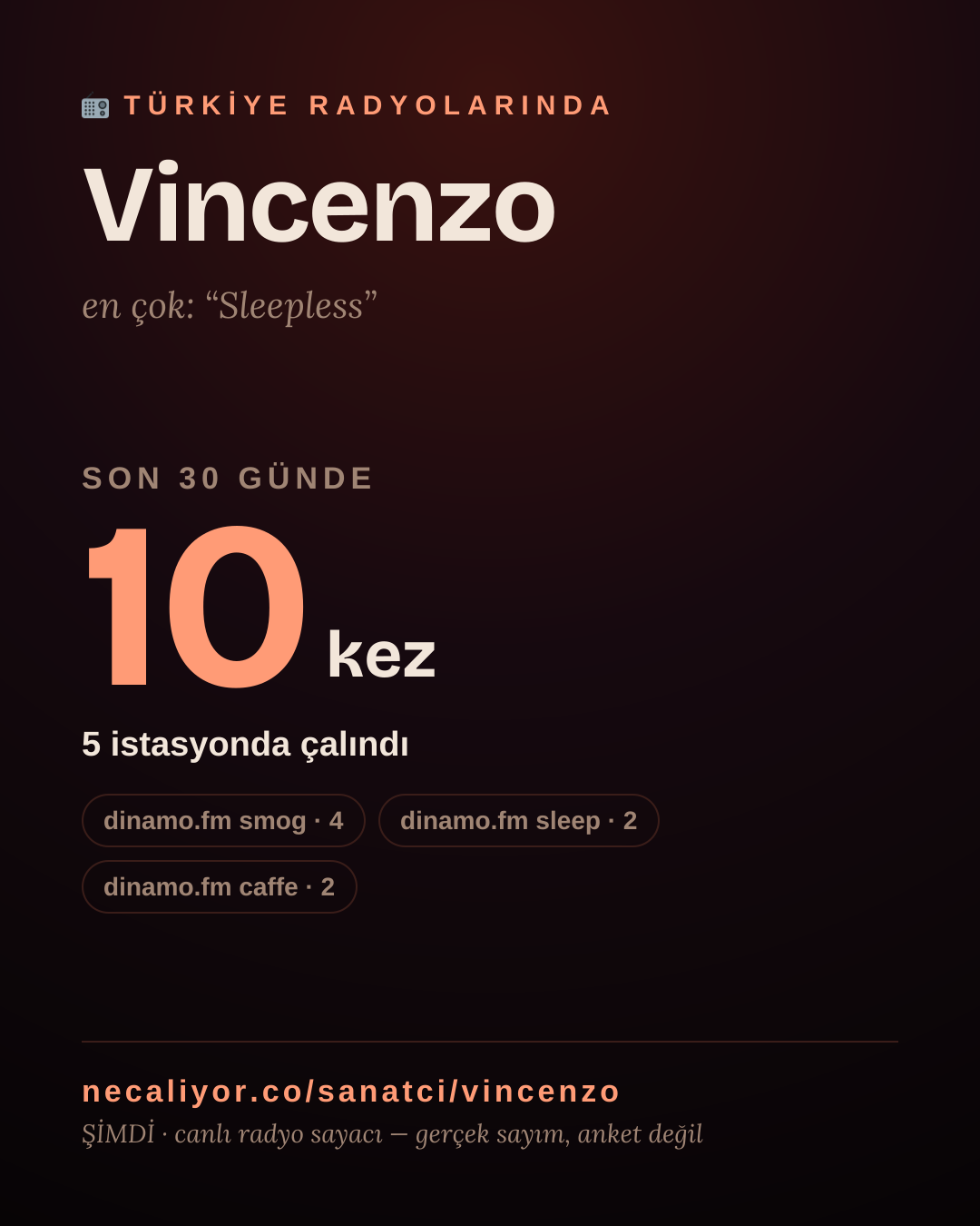 Sanatçısı, menajeri ya da hayranı mısın? Bunu paylaş.