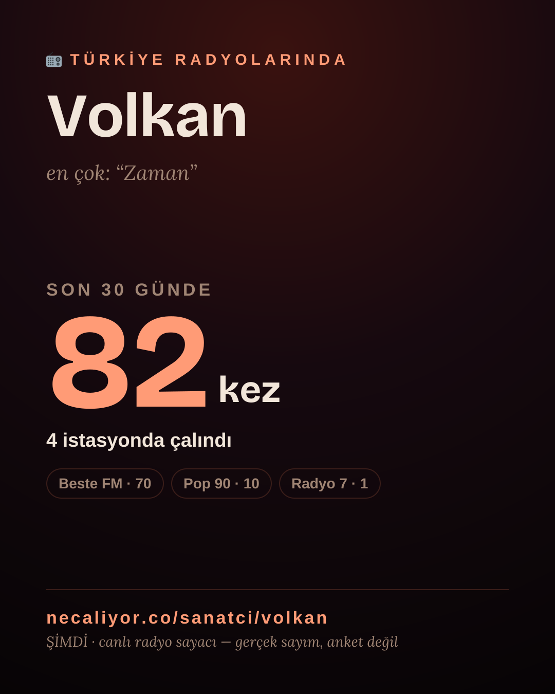 Sanatçısı, menajeri ya da hayranı mısın? Bunu paylaş.