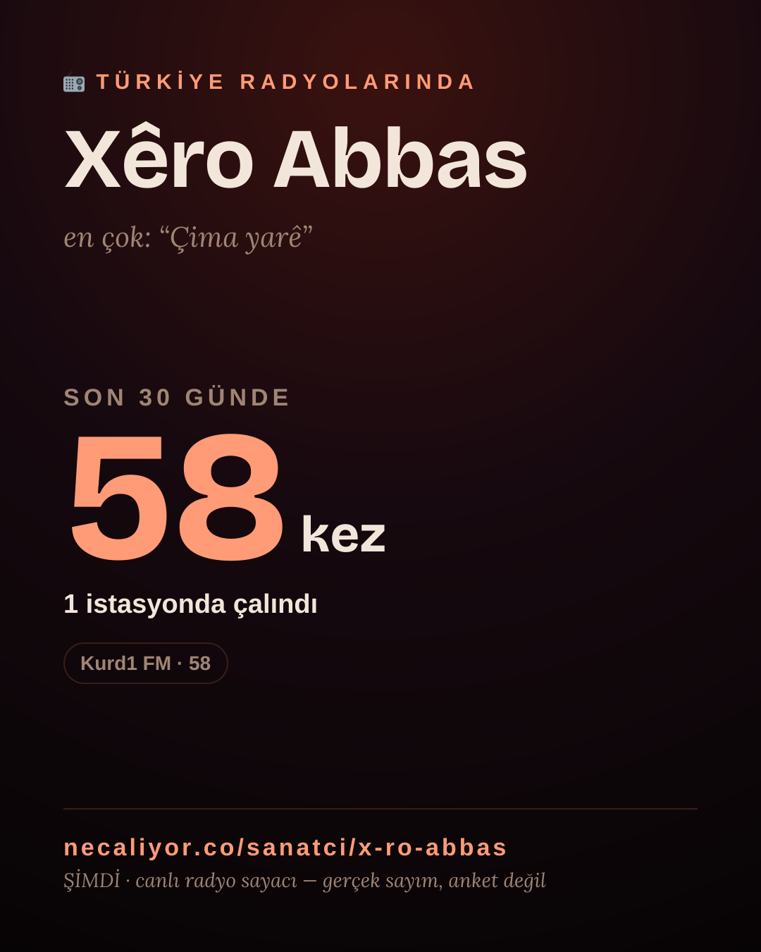 Sanatçısı, menajeri ya da hayranı mısın? Bunu paylaş.
