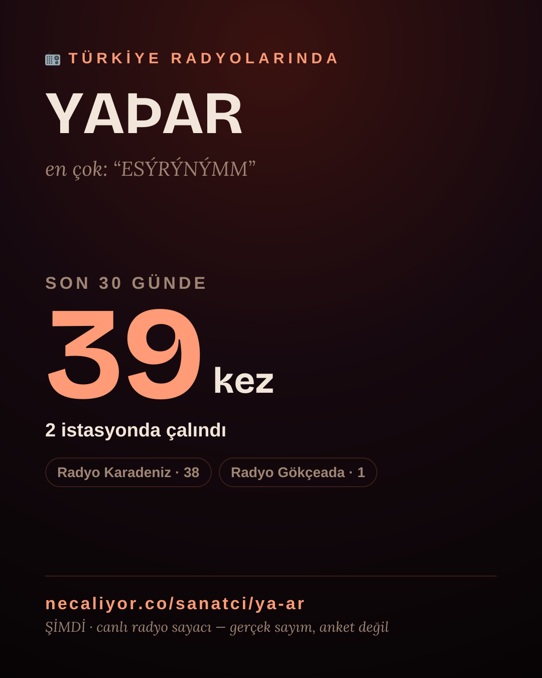Sanatçısı, menajeri ya da hayranı mısın? Bunu paylaş.