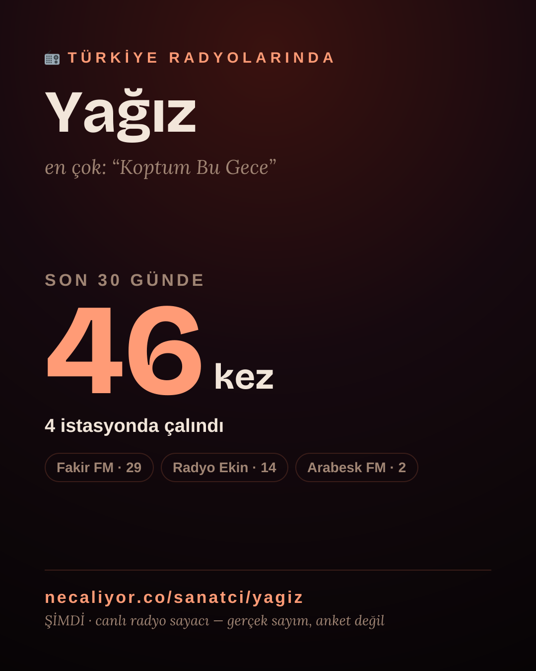 Sanatçısı, menajeri ya da hayranı mısın? Bunu paylaş.
