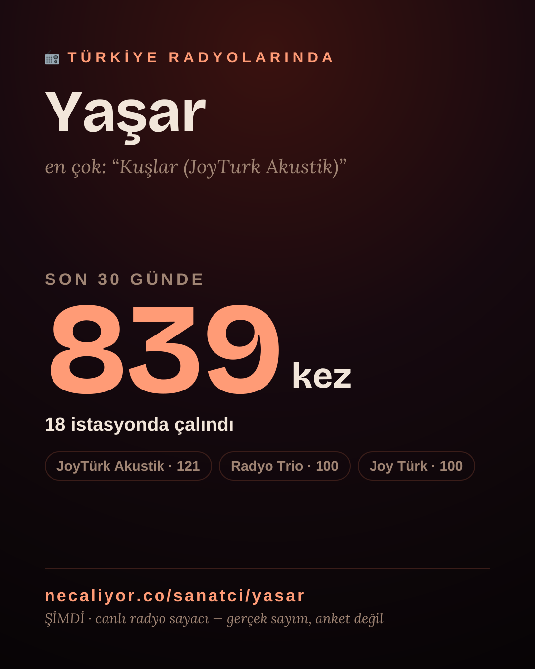 Sanatçısı, menajeri ya da hayranı mısın? Bunu paylaş.