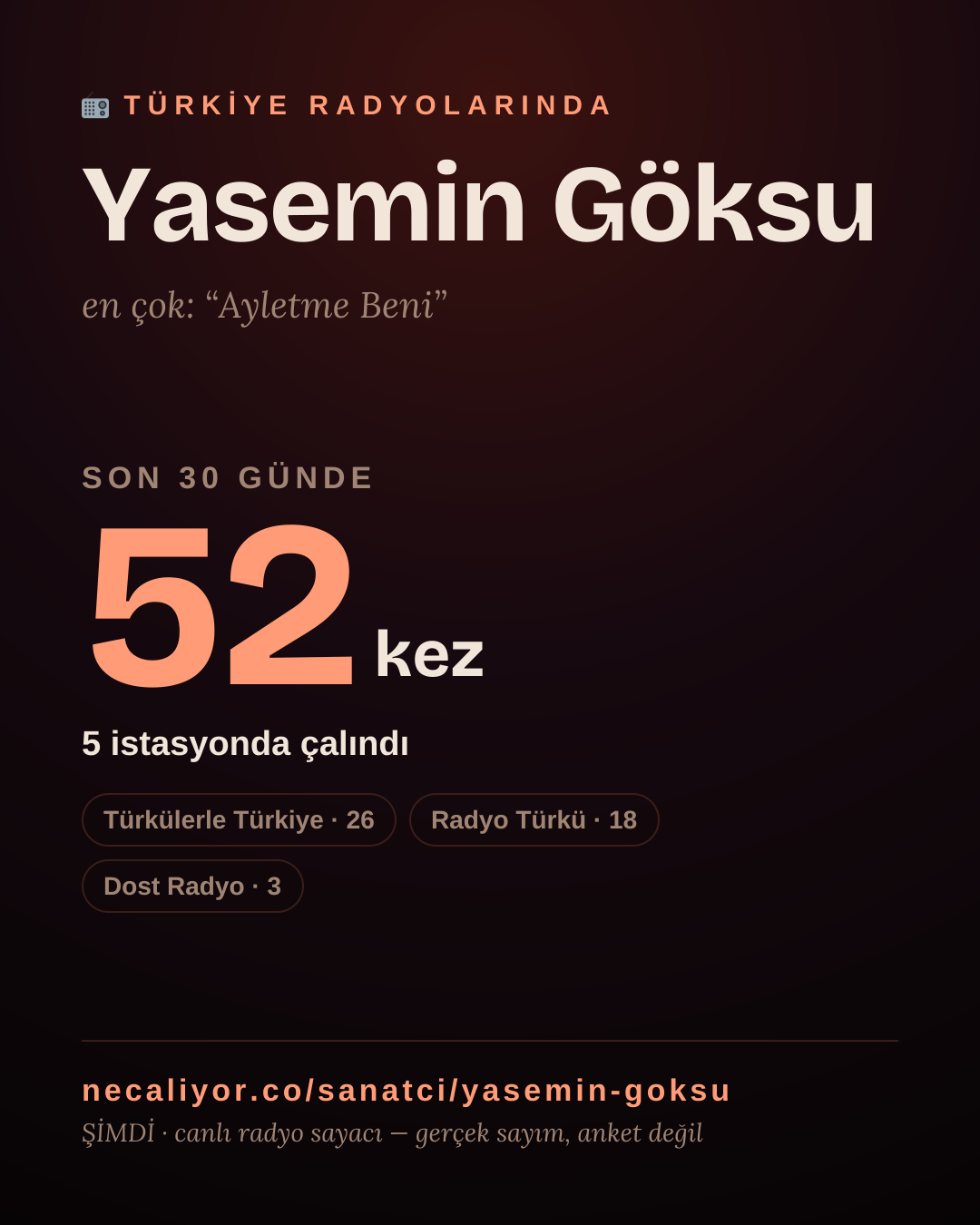 Sanatçısı, menajeri ya da hayranı mısın? Bunu paylaş.