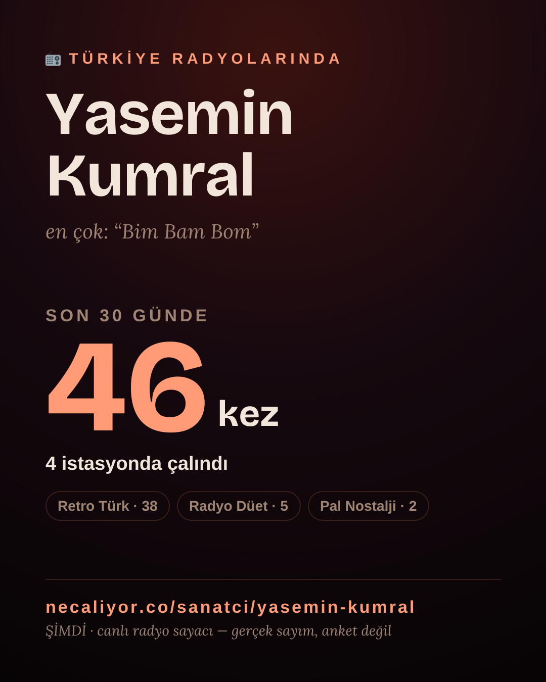 Sanatçısı, menajeri ya da hayranı mısın? Bunu paylaş.