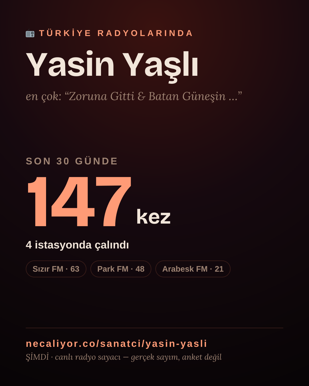 Sanatçısı, menajeri ya da hayranı mısın? Bunu paylaş.