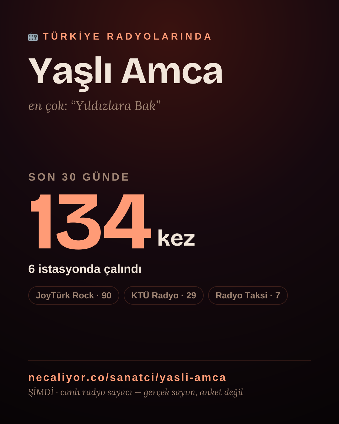 Sanatçısı, menajeri ya da hayranı mısın? Bunu paylaş.