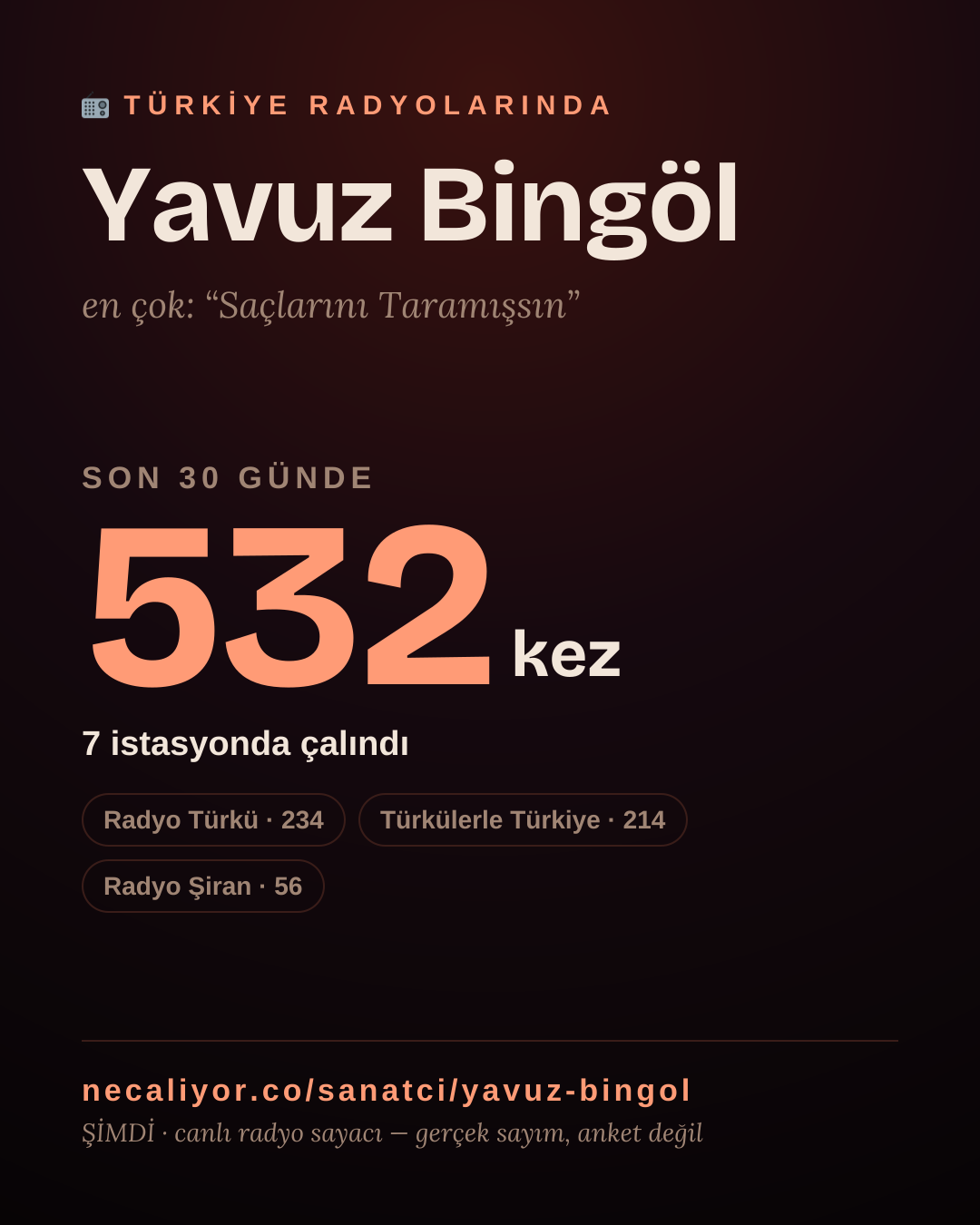 Sanatçısı, menajeri ya da hayranı mısın? Bunu paylaş.