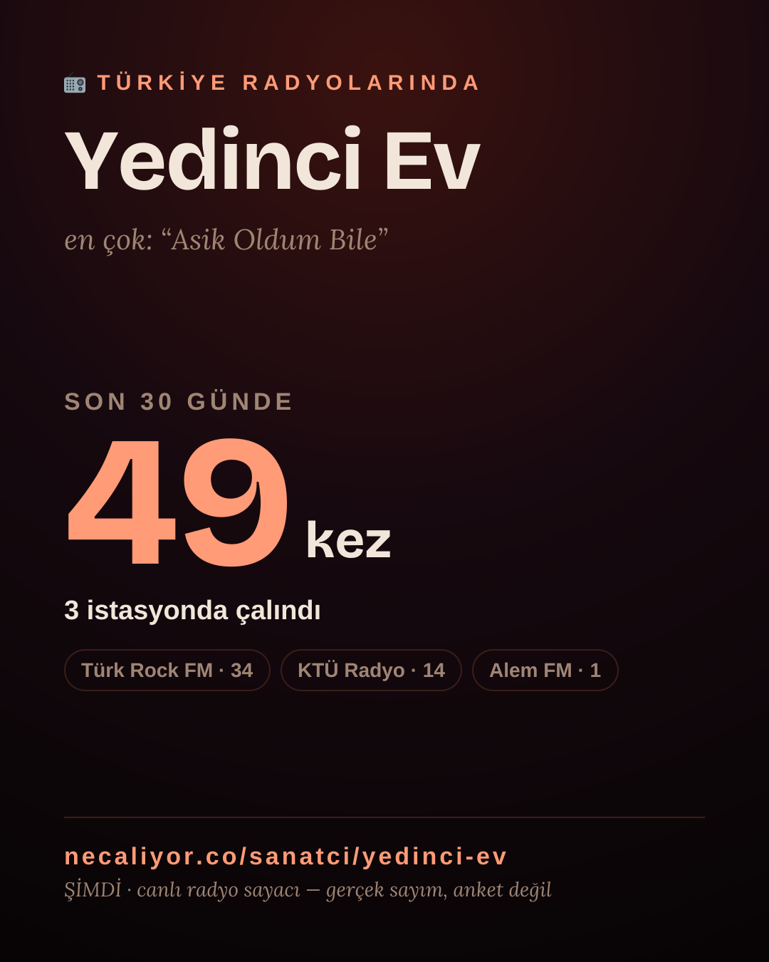 Sanatçısı, menajeri ya da hayranı mısın? Bunu paylaş.