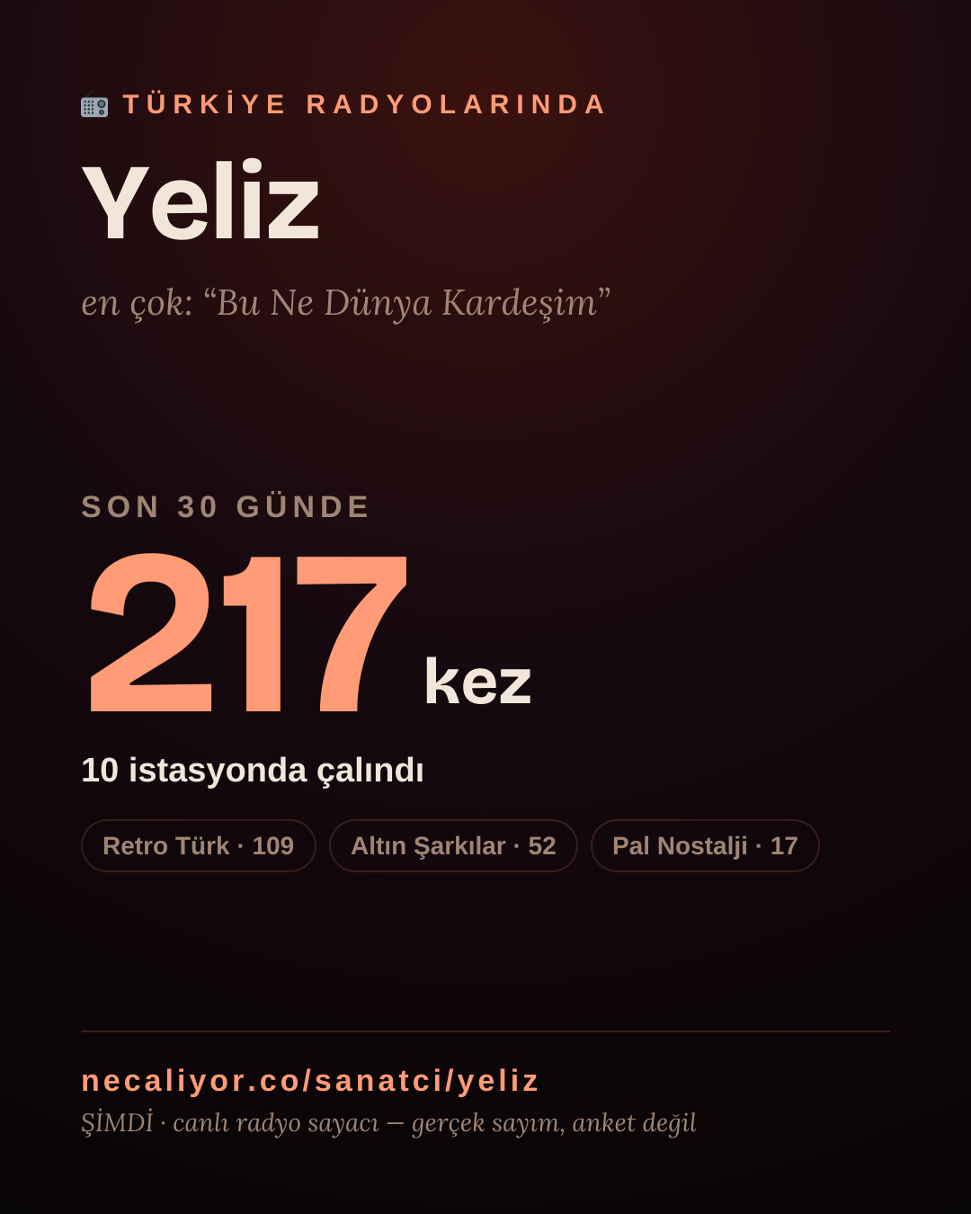 Sanatçısı, menajeri ya da hayranı mısın? Bunu paylaş.